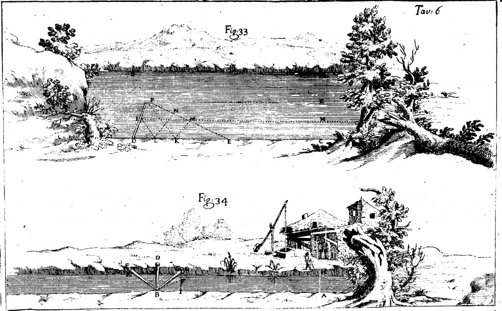 "Della natura de' fiumi", ed. 1739. Tavola 6